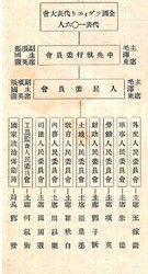 《支那共产党史》中页，中华苏维埃政府组织图，1931年12月